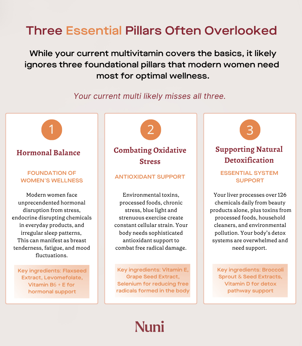 Women's Blend Supplement