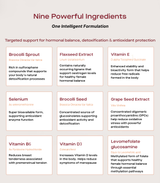 Women's Blend Supplement