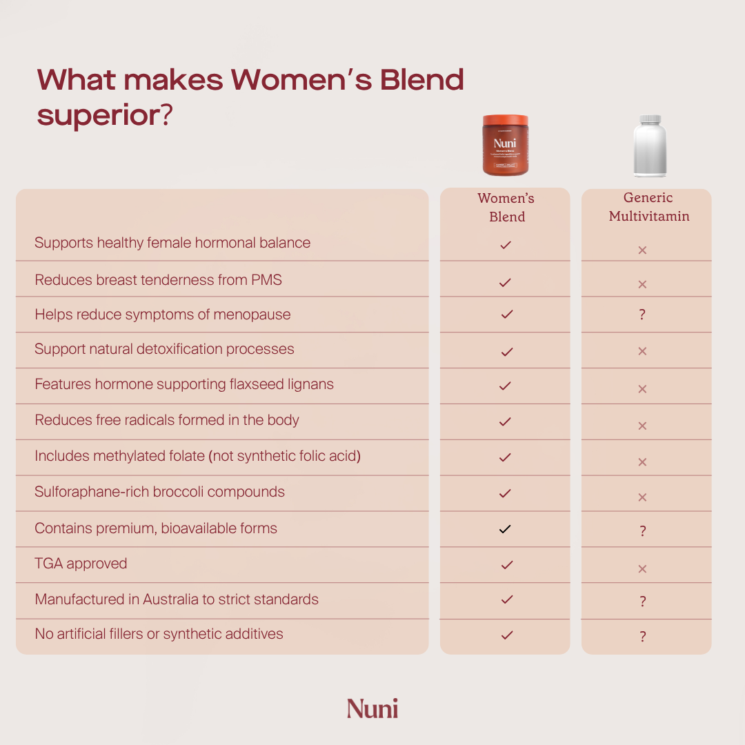 Women's Blend Supplement