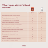 Women's Blend Supplement